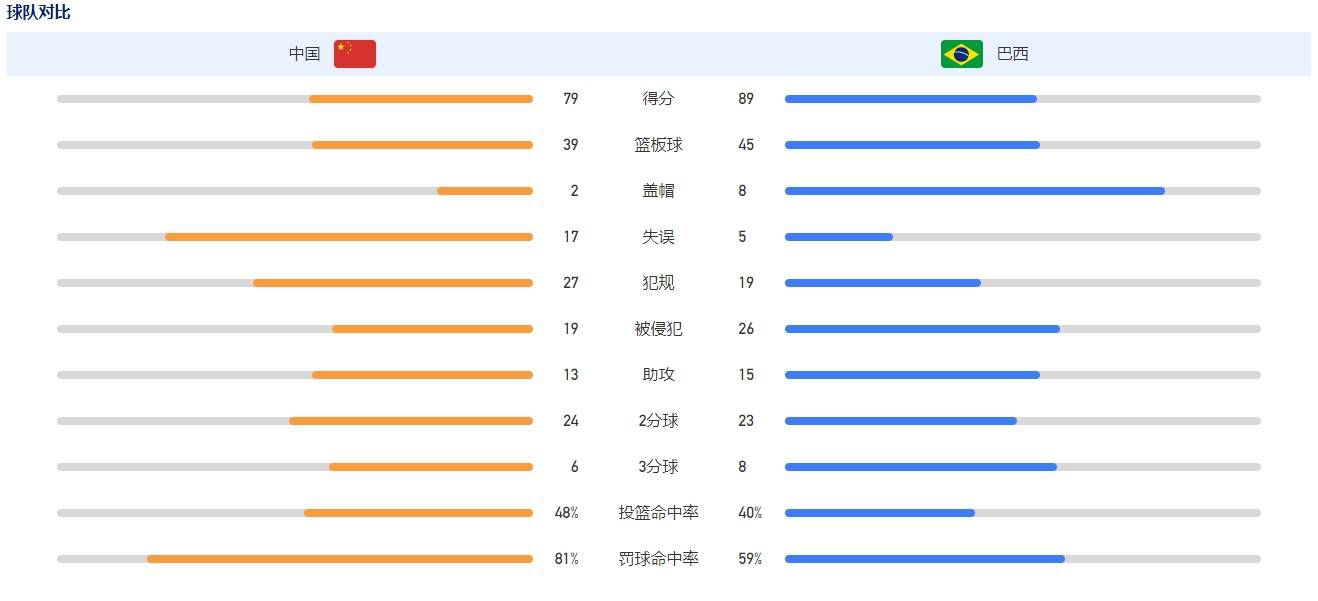 第90+7分钟，厄德高左肋斜传禁区，赖斯头球绝杀！